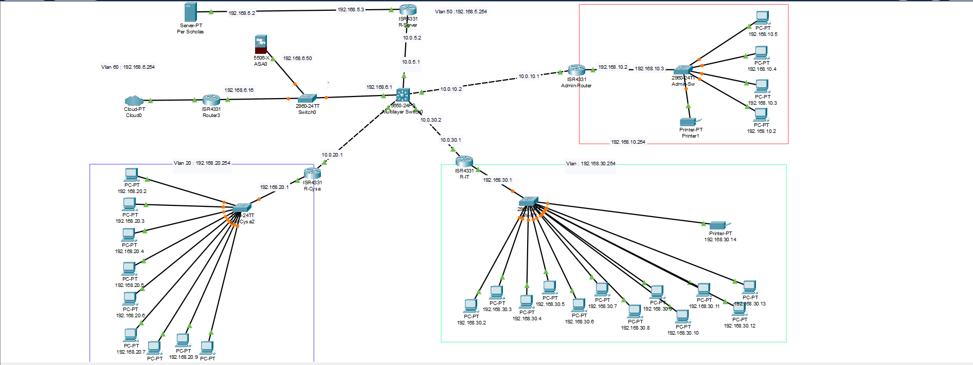 Per Scholas Network